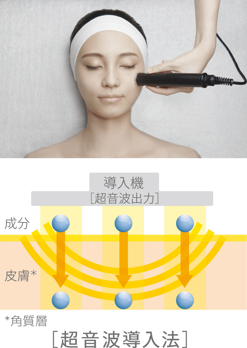 超音波導入