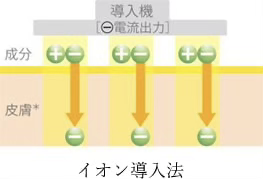 イオン導入の仕組み図解